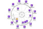 Professional Astrology Toolkit – Natal Charts, Tarot, Numerology & Client Management